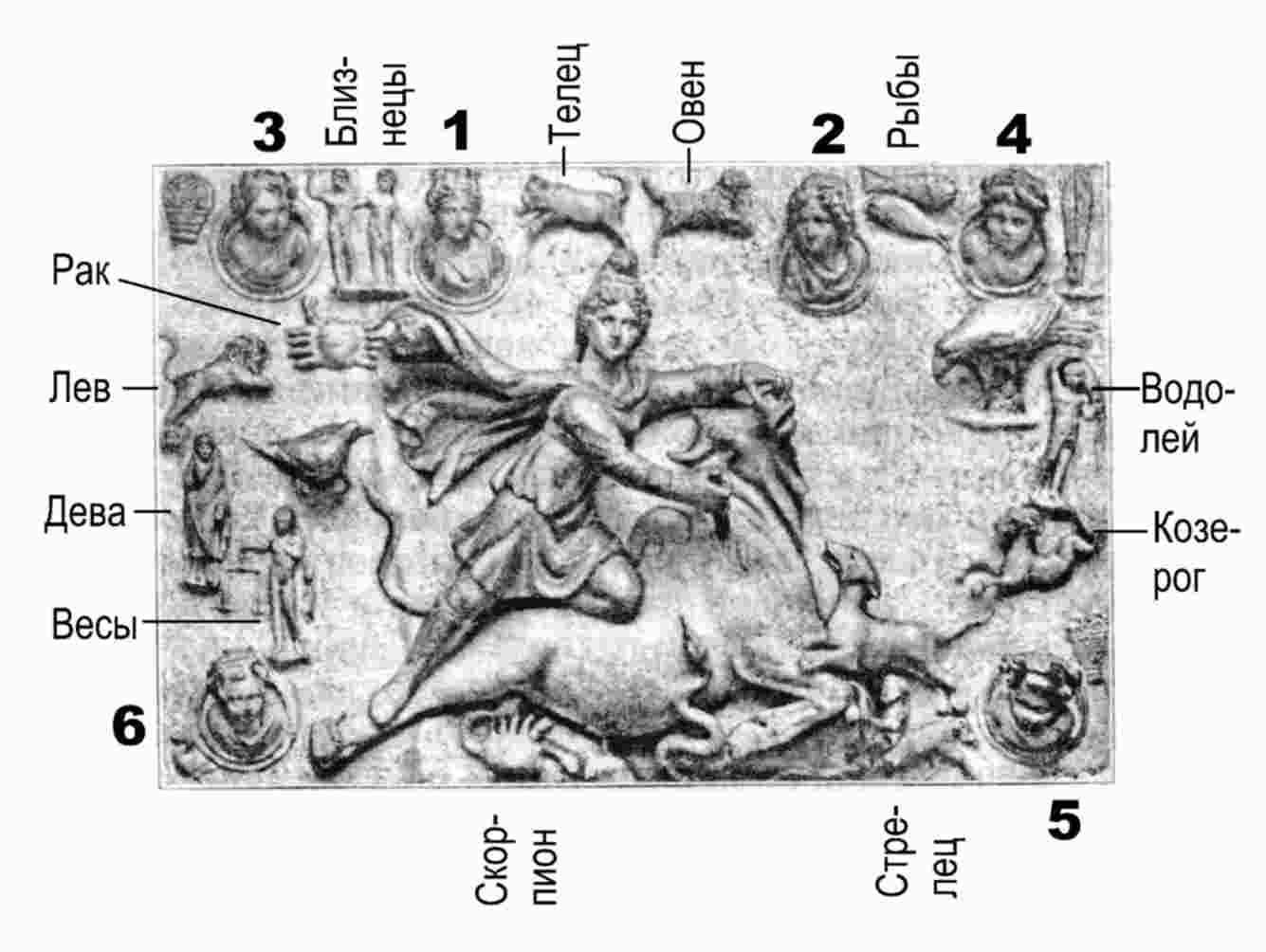 Мужчина весы коза. Старинные изображения знаков зодиака. Древний Зодиак. Знаки зодиака в древности. Знаки зодиака античные.