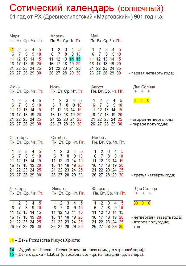 1996 год високосный. Календарь високосных годов. Календарь не високосного года. Расписание високосных годов. 2016 Год високосный.